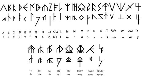 The Symbolism of Runes: Unraveling Hidden Meanings